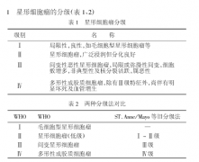 星形细胞瘤病理及分型