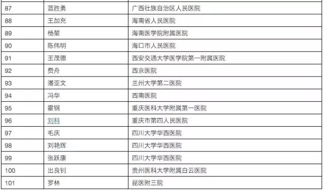 中国最好的胶质瘤医生排名