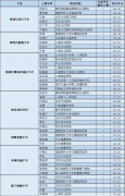 国内治疗神经外科哪个医生比较好？