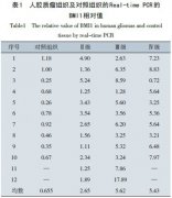 胶质瘤中BMI1是什么？